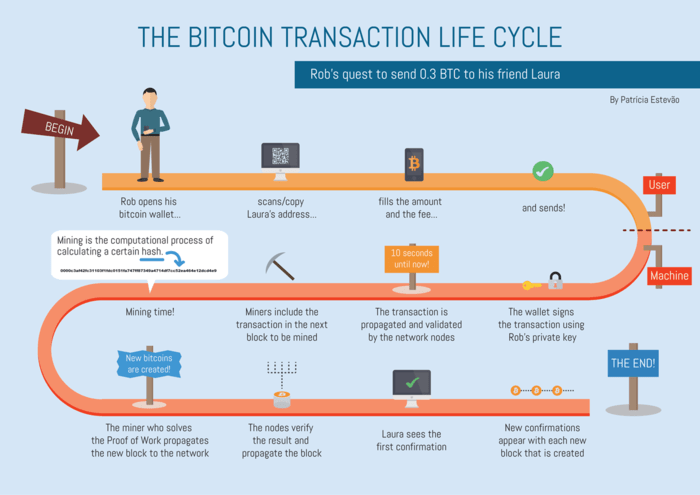 how long do bitcoin atm transactions take