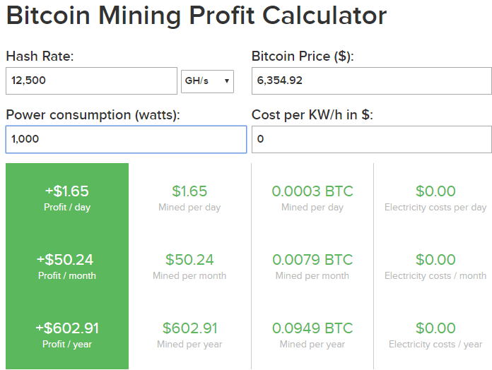 Mining profit calculator