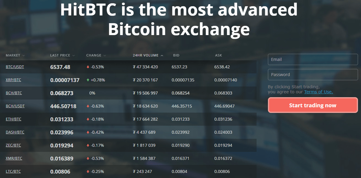 bitcoin and altcoin exchanges