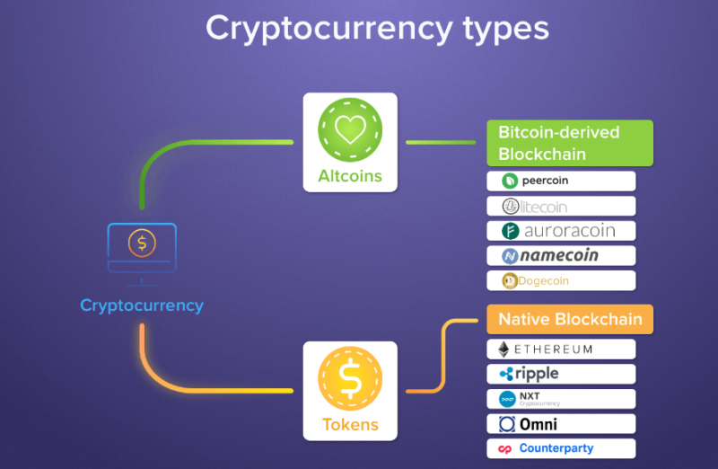 how to create my own cryptocurrency